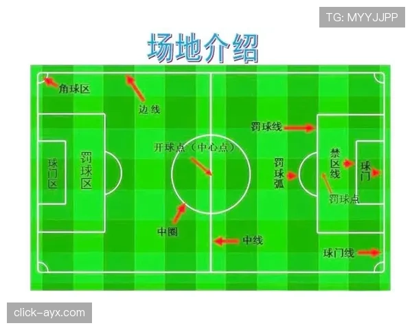 中圈开球规则：明确比赛开始时点与球员站位要求