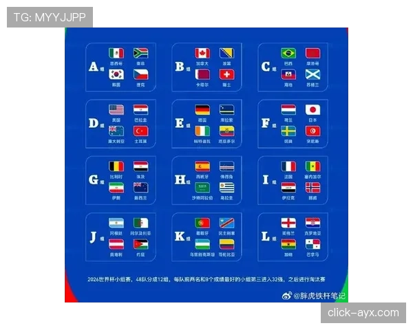 2026世界杯48队12小组赛制怎么分组和排名 2026世界杯48队12小组赛制怎么分组和排名